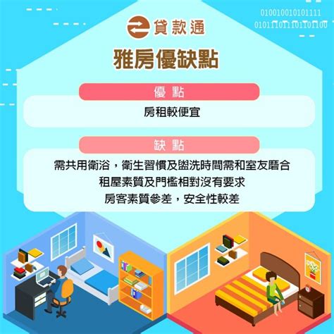 套房雅房|雅房 vs. 套房：租屋新手必看全攻略